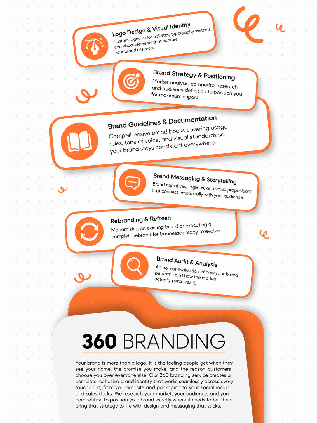360 Branding